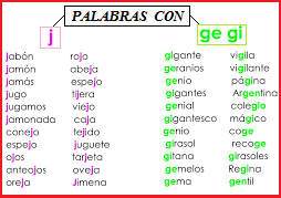 RECONOCIENDO PALABRAS CON J, GE, GI