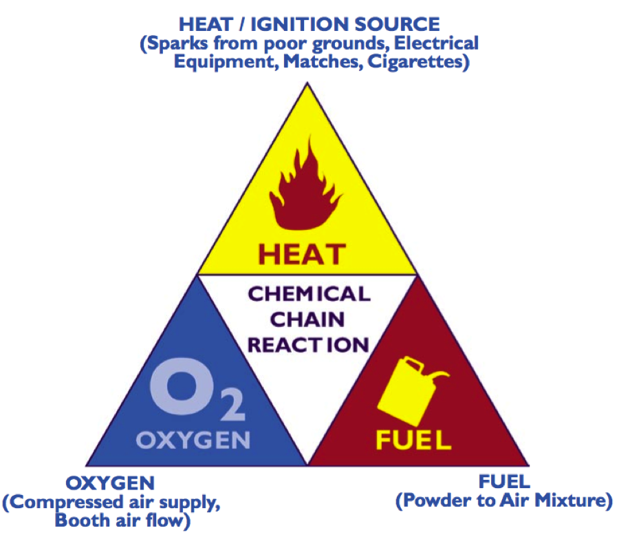 TCI Powder Coatings Blog March 2016
