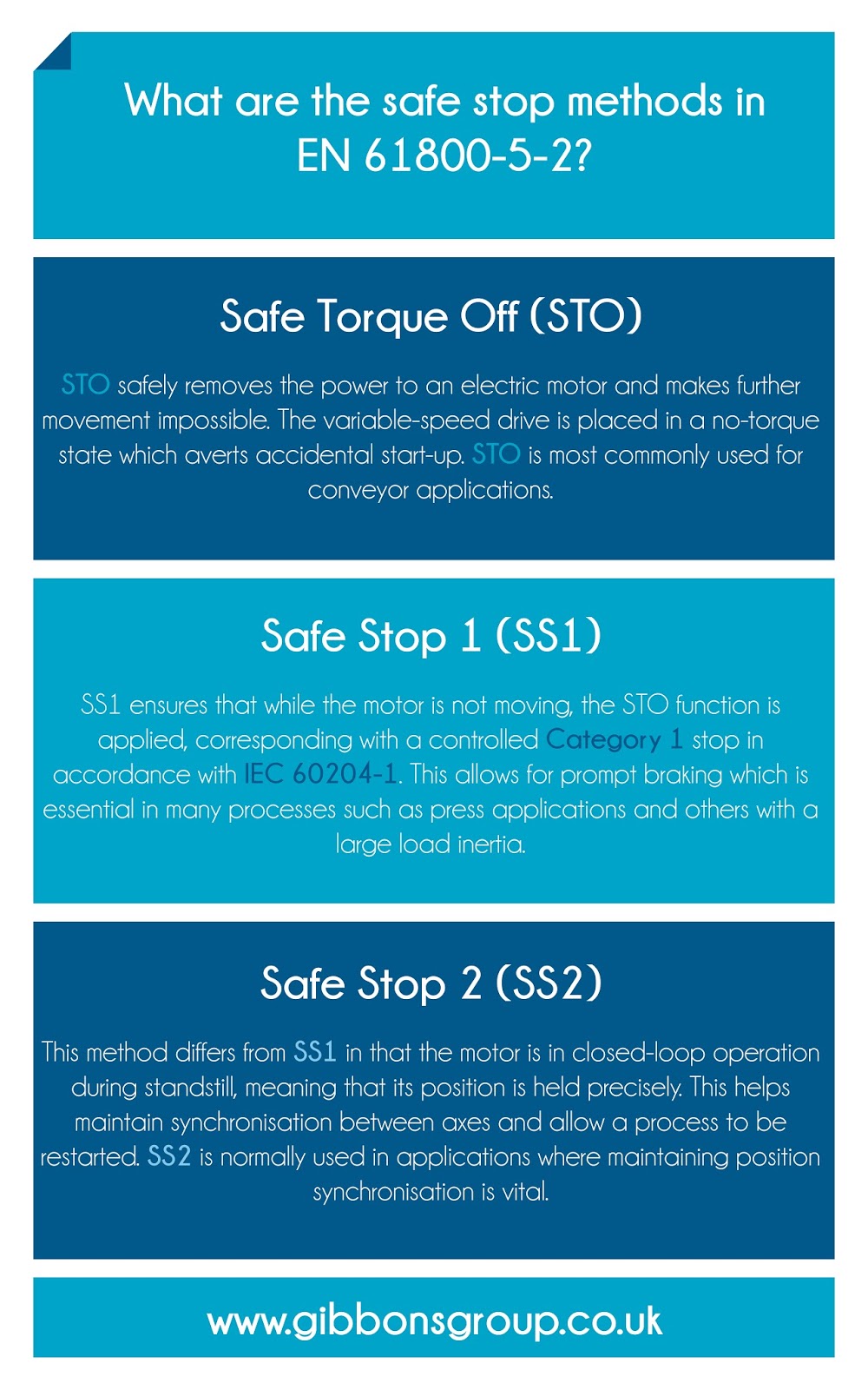 What are the safe stop methods in EN 6180052? The Gibbons Group