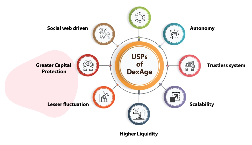 what exchanges is centic traded on