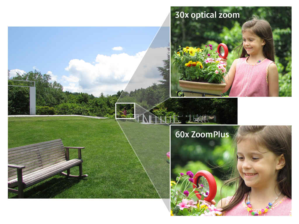 DigitalCameras Digital Zoom Versus Optical Zoom