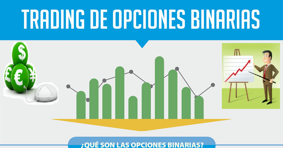 Q son opciones binarias