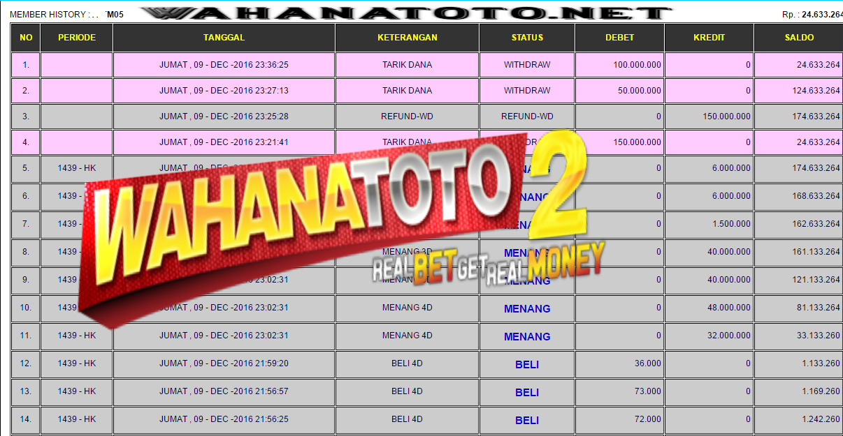 result togel 14 maret 2016