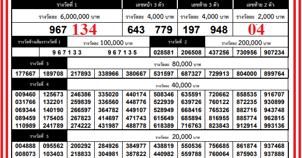 2021 today result lottery thailand Thai Lottery