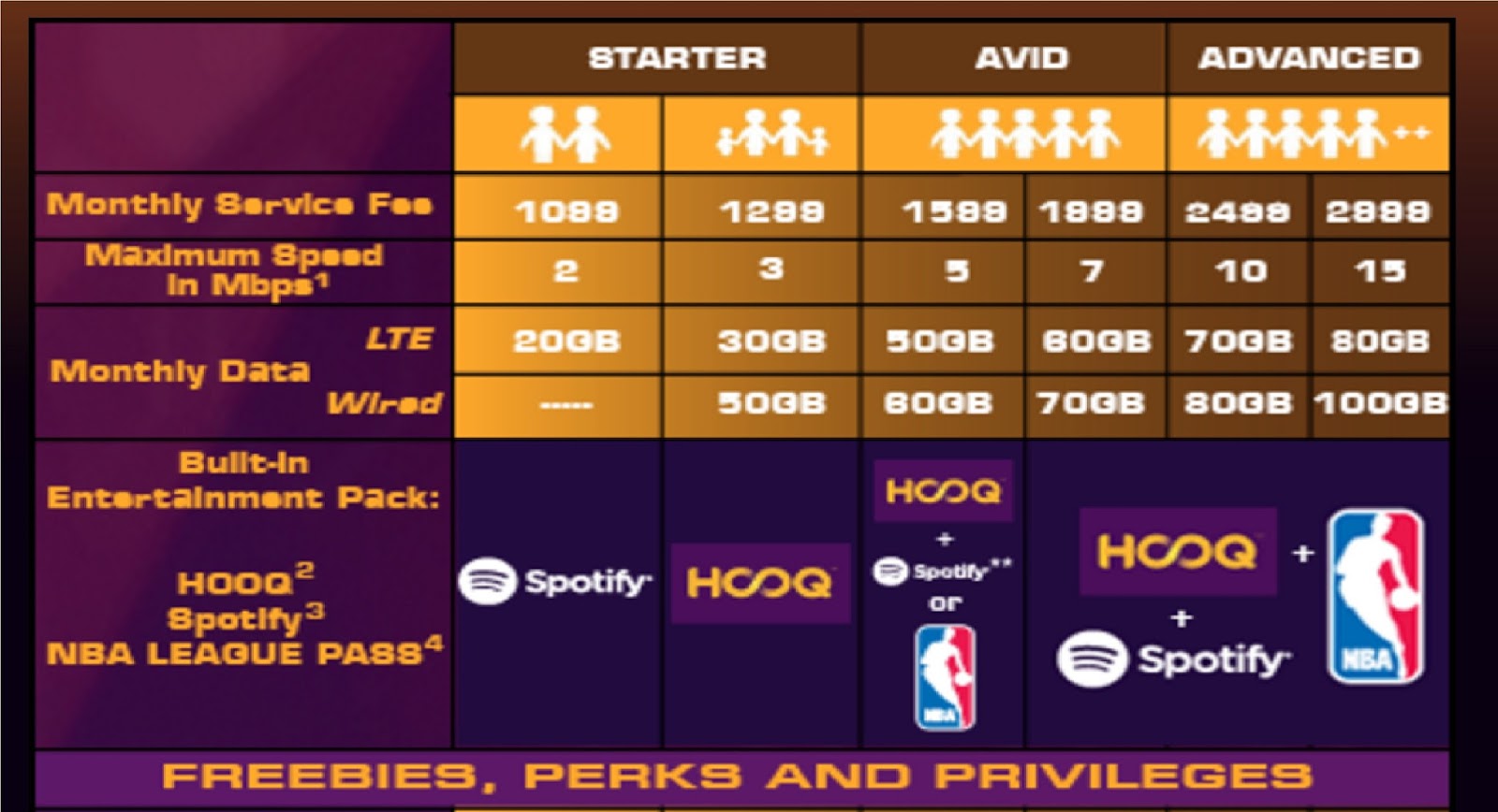 total review all data plan which is better globe tattoo home globelines broadband flyers