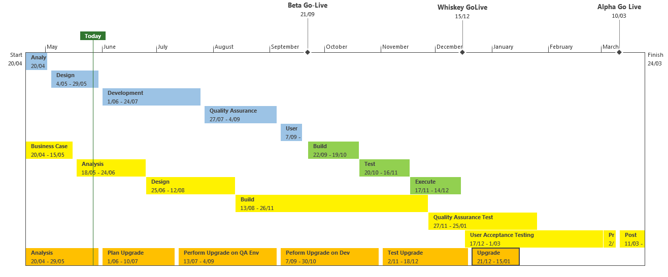 Microsoft Project Timeline