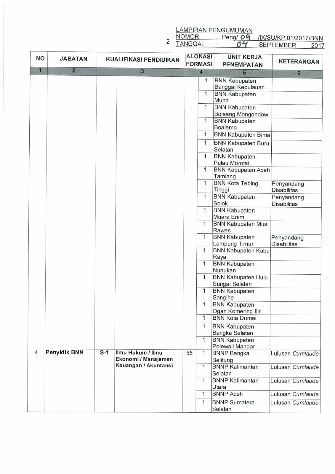 15++ Contoh Soal Skb Paramedik Veteriner Contoh Soal Terbaru
