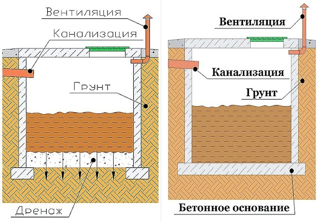 Биотуалет Для Дачи Без Запаха Фото