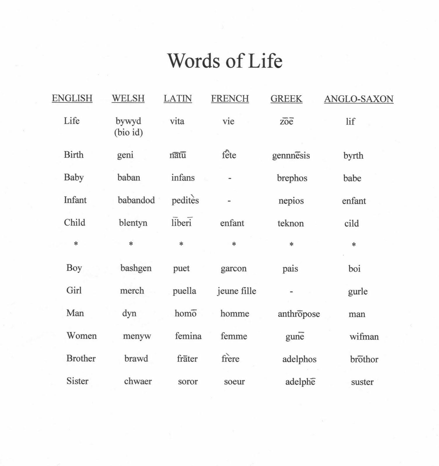 Welsh Genealogy More Words of Life