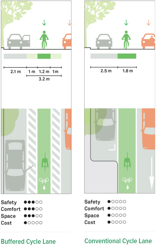 The South Fraser Blog New safer bike lanes, additional parking, and a