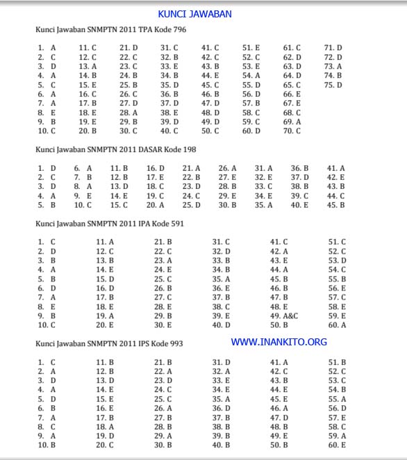 Download soal tpa sbmptn 2015