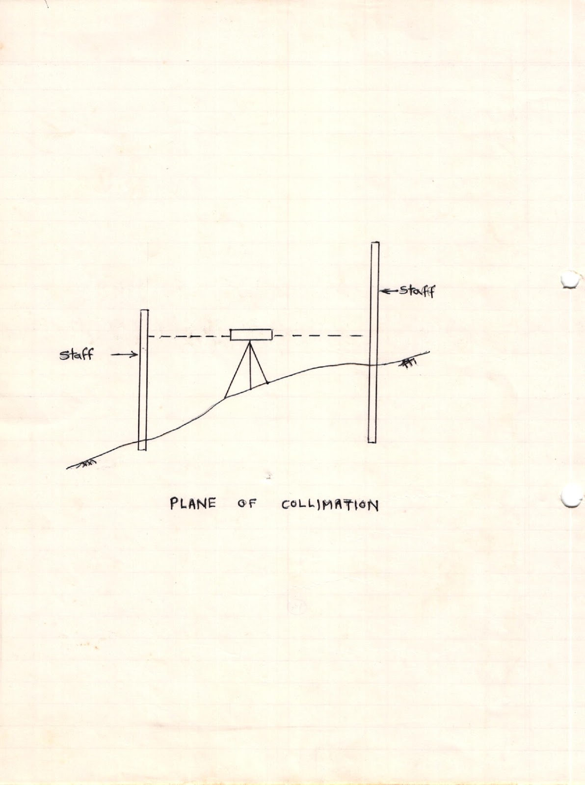 Civil At Work: Simple leveling practice : Plane of collimation method