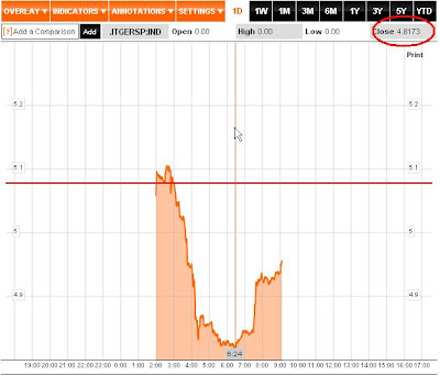 Spread btp bund oggi tempo reale