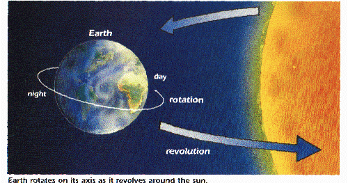Kunci Jawaban Pernyataan Berikut Yang Bukan Merupakan Akibat Dari Revolusi Bumi Terhadap Matahari Adalah Rofa Education Centre