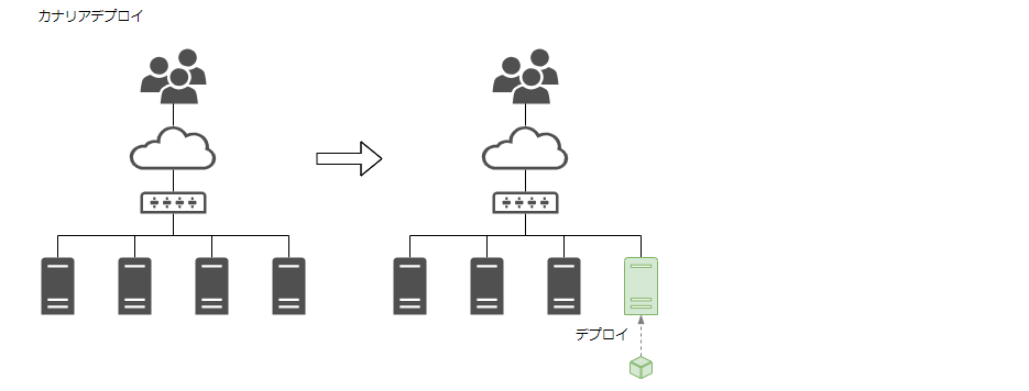 項目のタイプ クラウド版 Garoon ヘルプ
