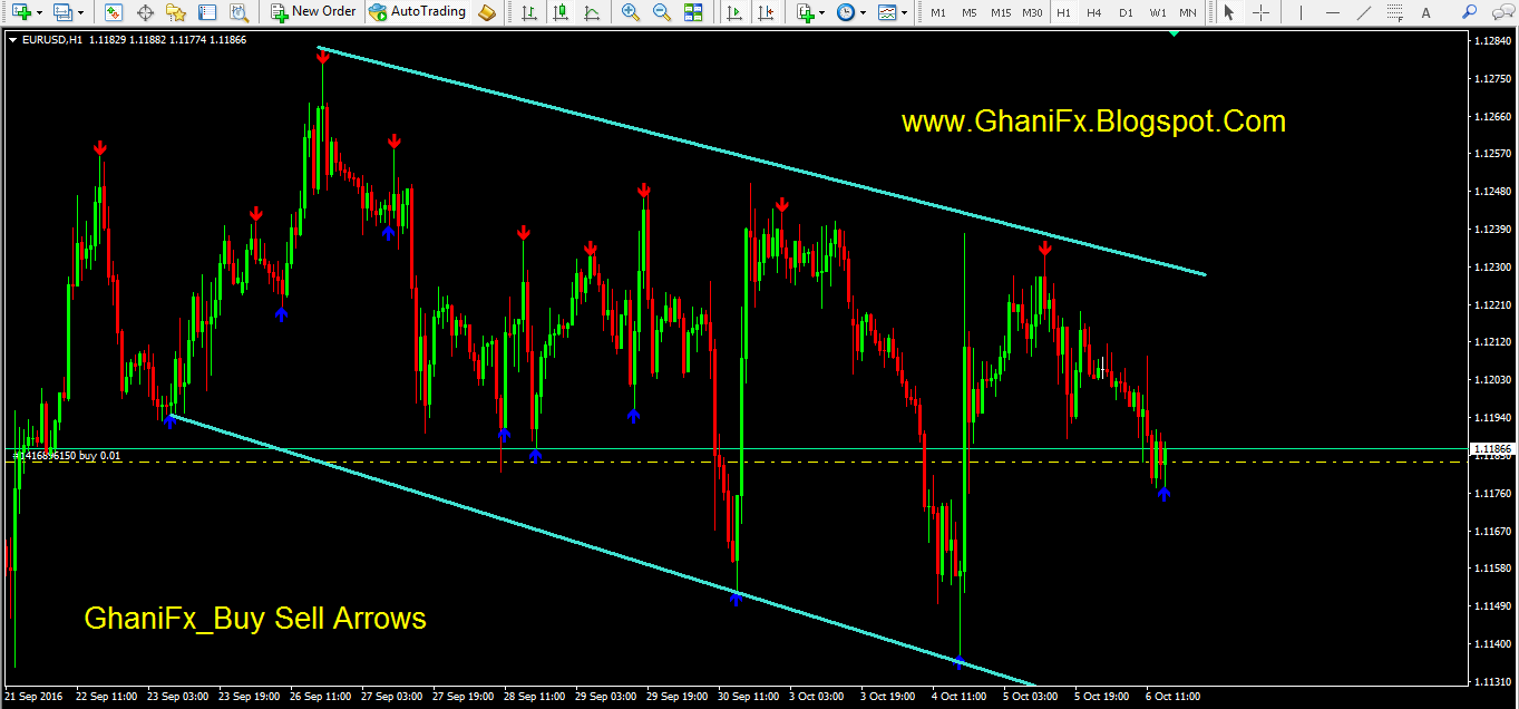 best no repaint arrow indicator mt4 forex factory