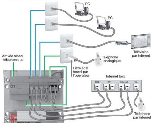 A.B.C du RESEAU : Les bases pour comprendre et créer un réseau local ...