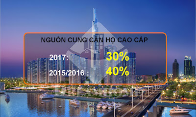 Top chủ nhà đầu tư Bất Động Sản uy tín hiện nay