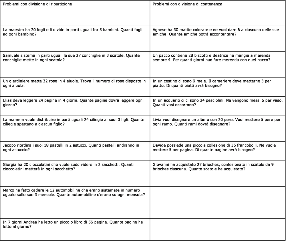 Didattica Matematica Scuola Primaria Problemi Con La Divisione Classe Seconda