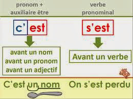 http://2.bp.blogspot.com/-9dZ-V-9D2Ok/UywiRSPZtWI/AAAAAAAABiM/6R9sVDVunTE/s1600/c%27est-s%27est.jpeg Homonimy - c'est czy s'est? - Francuski przy kawie