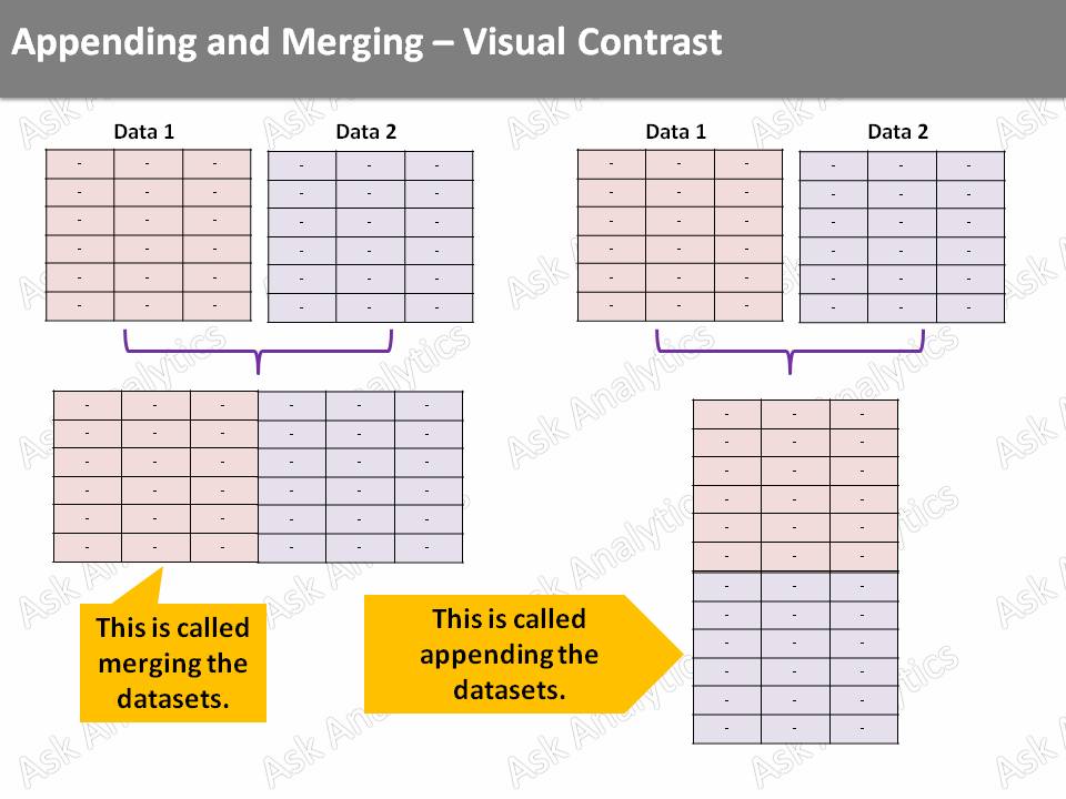Ask Analytics: Appending and Merging of datasets in SAS