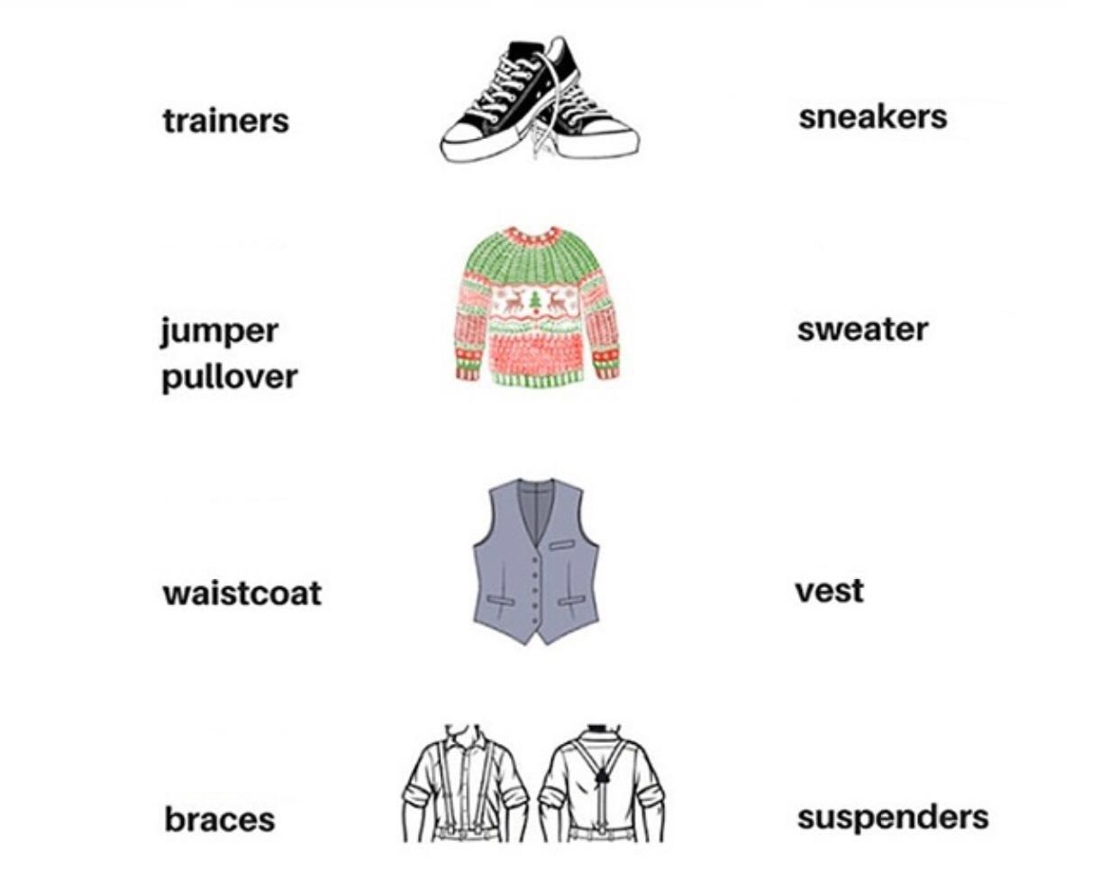 Слова наkj английском для детей. Trainers транскрипция на английском. Мерфи американский английский. Транскрипция слова. Школа на английском с транскрипцией.