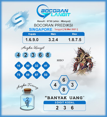 gambar togel syair sgp