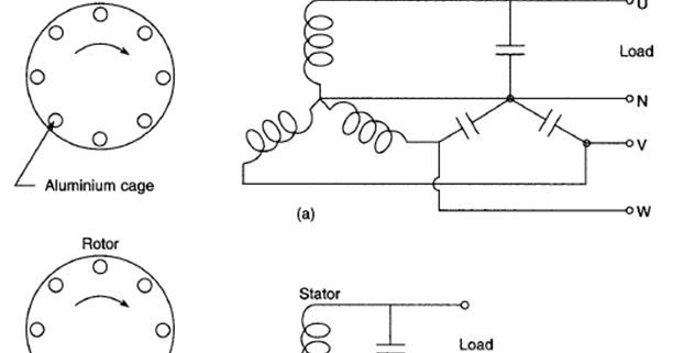 INDUCTION GENERATOR BASIC INFORMATION AND TUTORIALS | ELECTRICAL ...