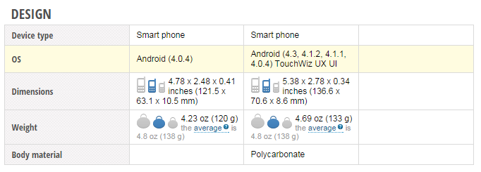 b2 vs s3 b2 vs s3