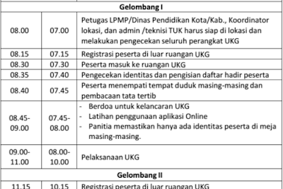 Jadwal dan Waktu Pelaksanaan UKG 2015