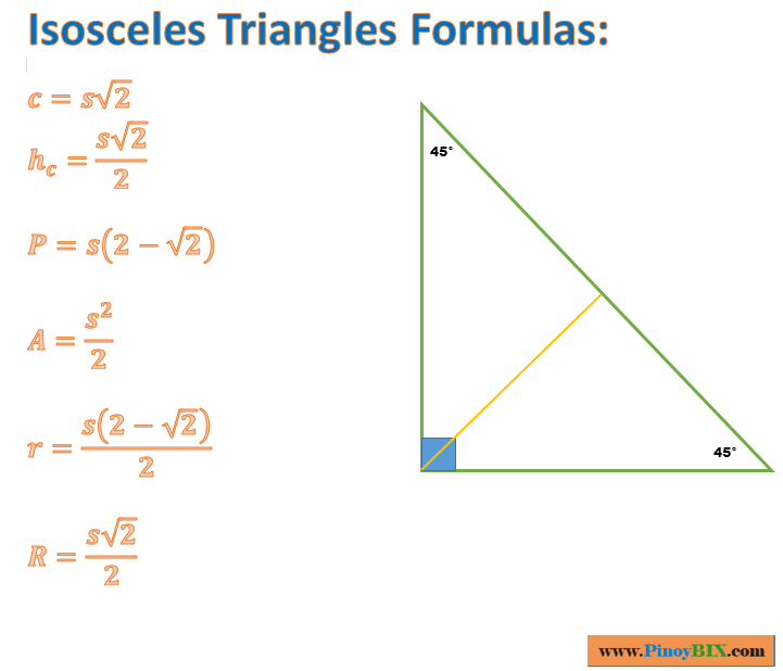 Mensuration Formulas of the Triangles MATHibayon