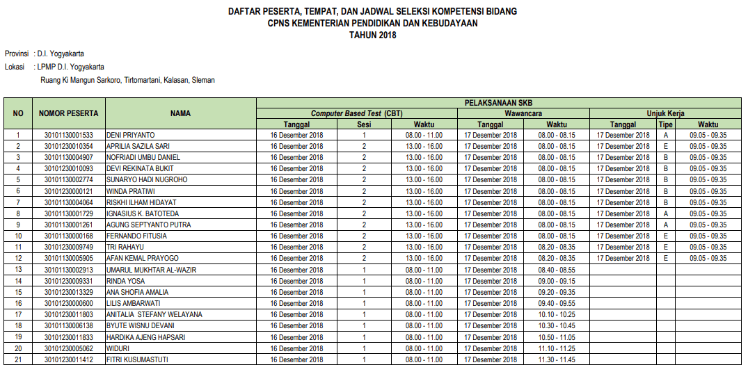 18++ Contoh Soal Skb Kemendikbud Contoh Soal Terbaru