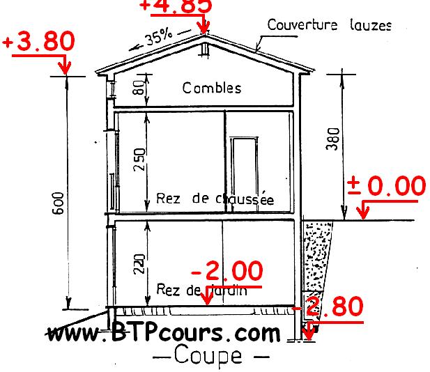 cotations définition et types ~ Bâtiment et Travaux Public (Génie civil