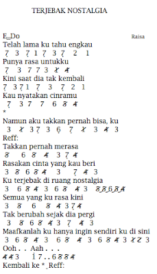 Lirik Dan Not Angka Pianika Terjebak Nostalgia Raisa Smkone Chord Kumpulan Chord Dan Not Lagu