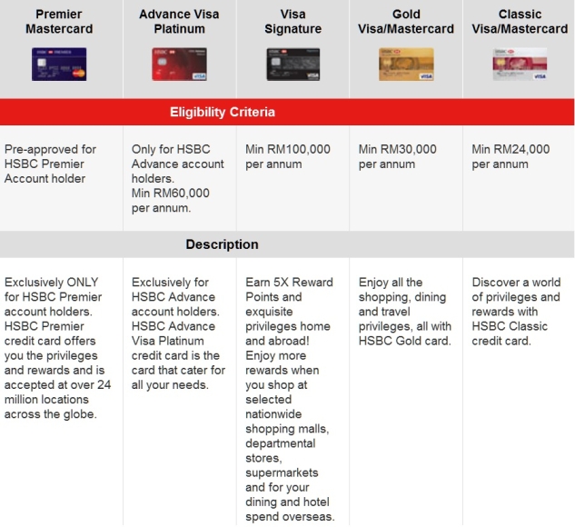 Signature credit card hsbc Year