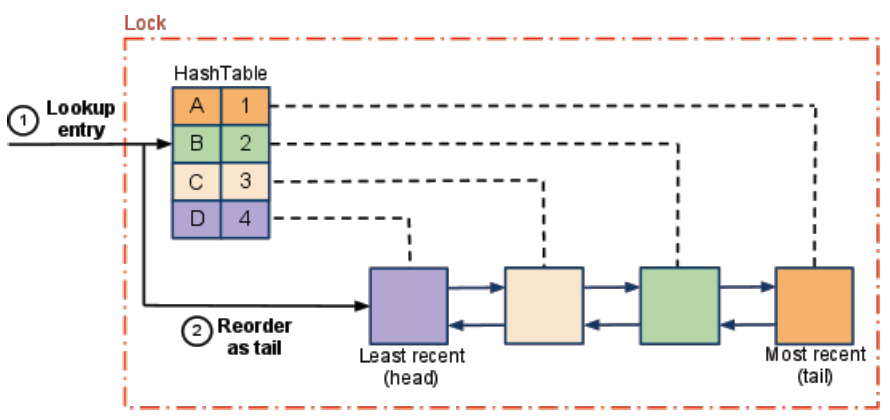 Import cache