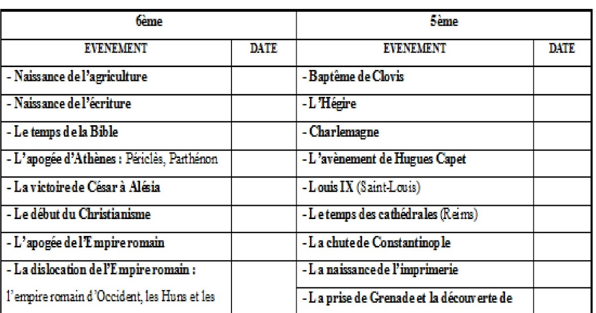1492 1789 Fiche méthode/ Révision 3ème/ Brevet blanc