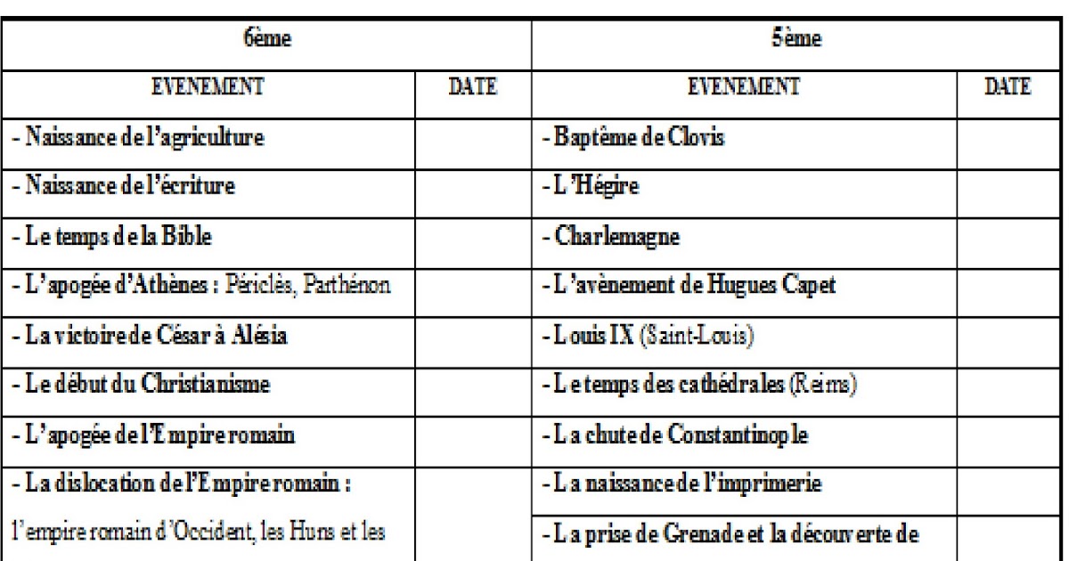 1492 1789 Fiche méthode/ Révision 3ème/ Brevet blanc