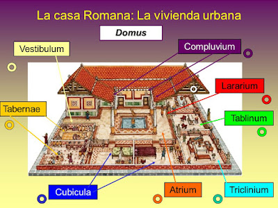 HISTORIA Y TURISMO EN ROMA Antigua Roma La Vivienda Romana