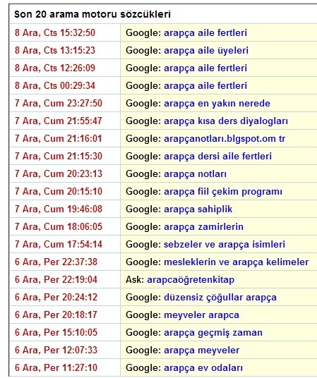 Arapça Notları: Sitemize Gelen Aramalar