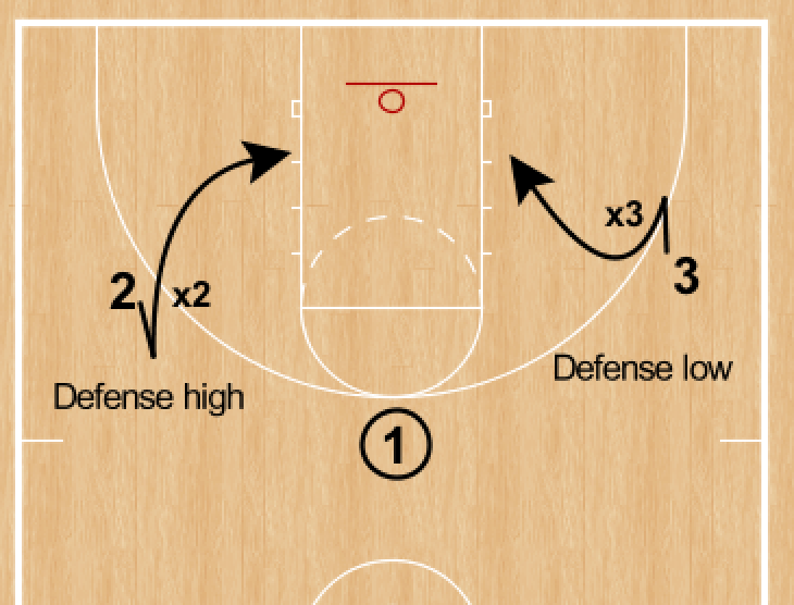 RonSenBasketball Moving the Ball Elementary