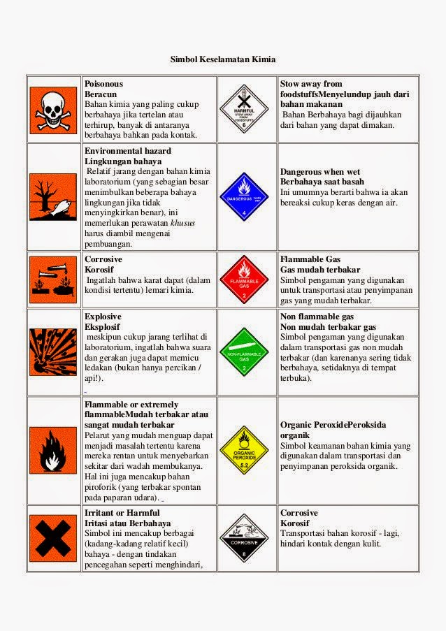 life MSDS dan Simbol simbol berbahaya di laboratorium