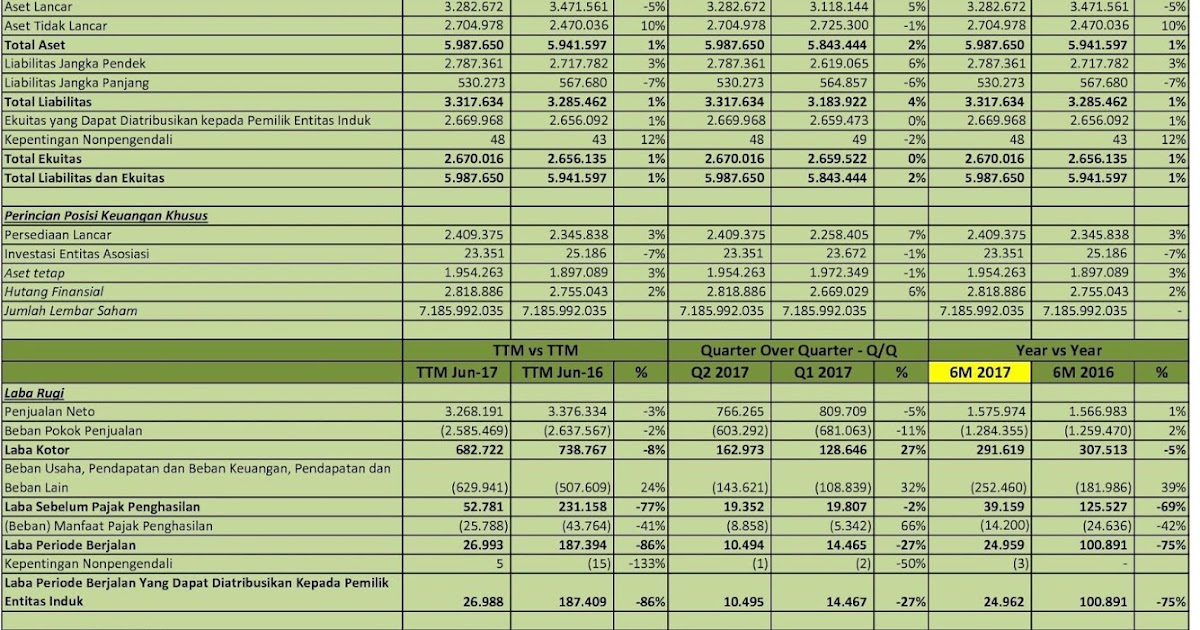 IDX Investor ISSP Analisis Laporan Keuangan Q2 2017
