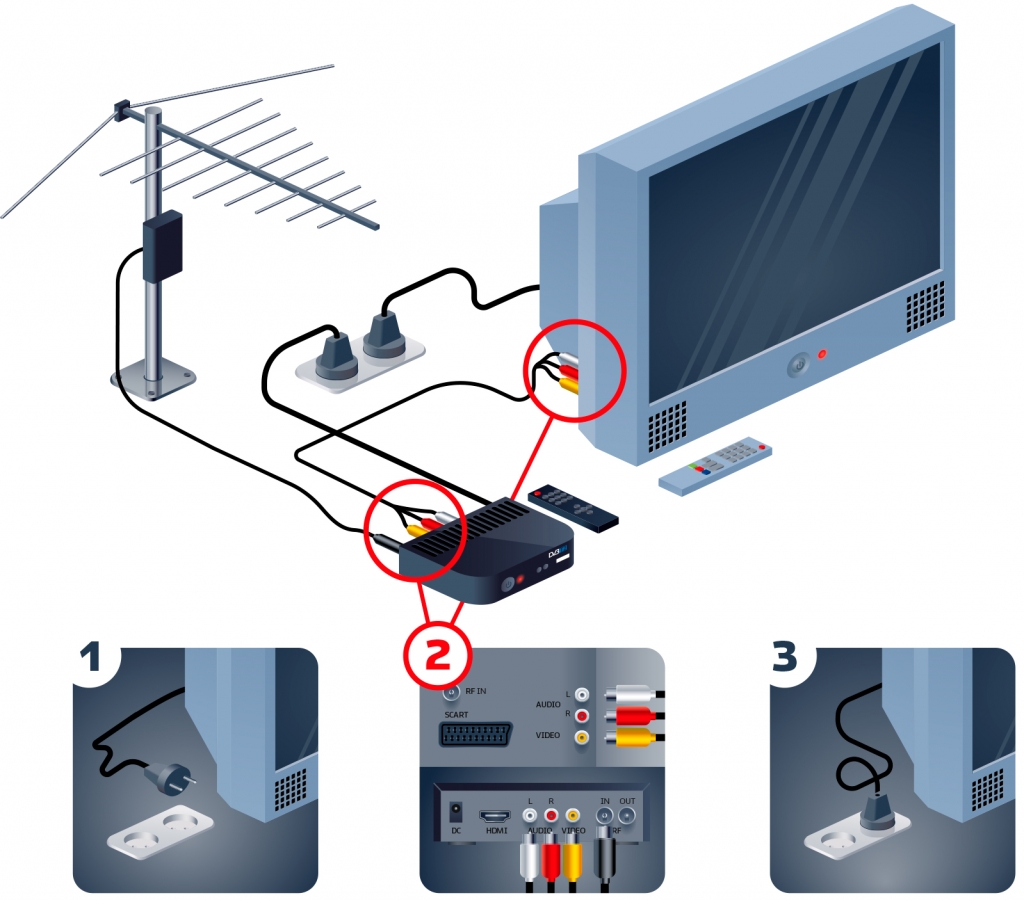 DVB-t2 цифровое эфирное Телевидение. Подключить приставку для цифрового телевидения к телевизору самсунг. Подключить цифровую приставку к телевизору Филипс 2008 года. Схема соединения цифровой приставки с телевизором.