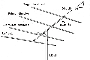 Calculo de antenas pdf