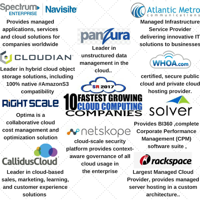 The Silicon Review Blog: 10 Fastest Growing Cloud Computing Companies 2017