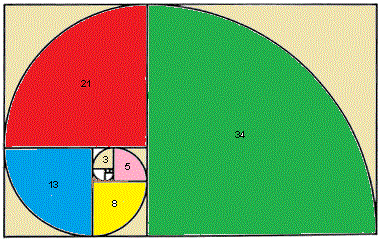 Fibonacci Series in Java Using Recursion | Java67
