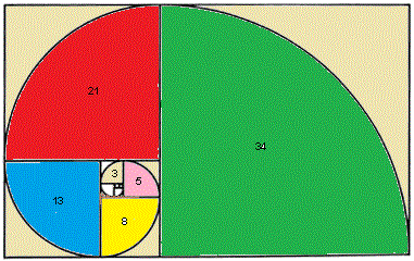 Fibonacci series in Java using recursion and iteration