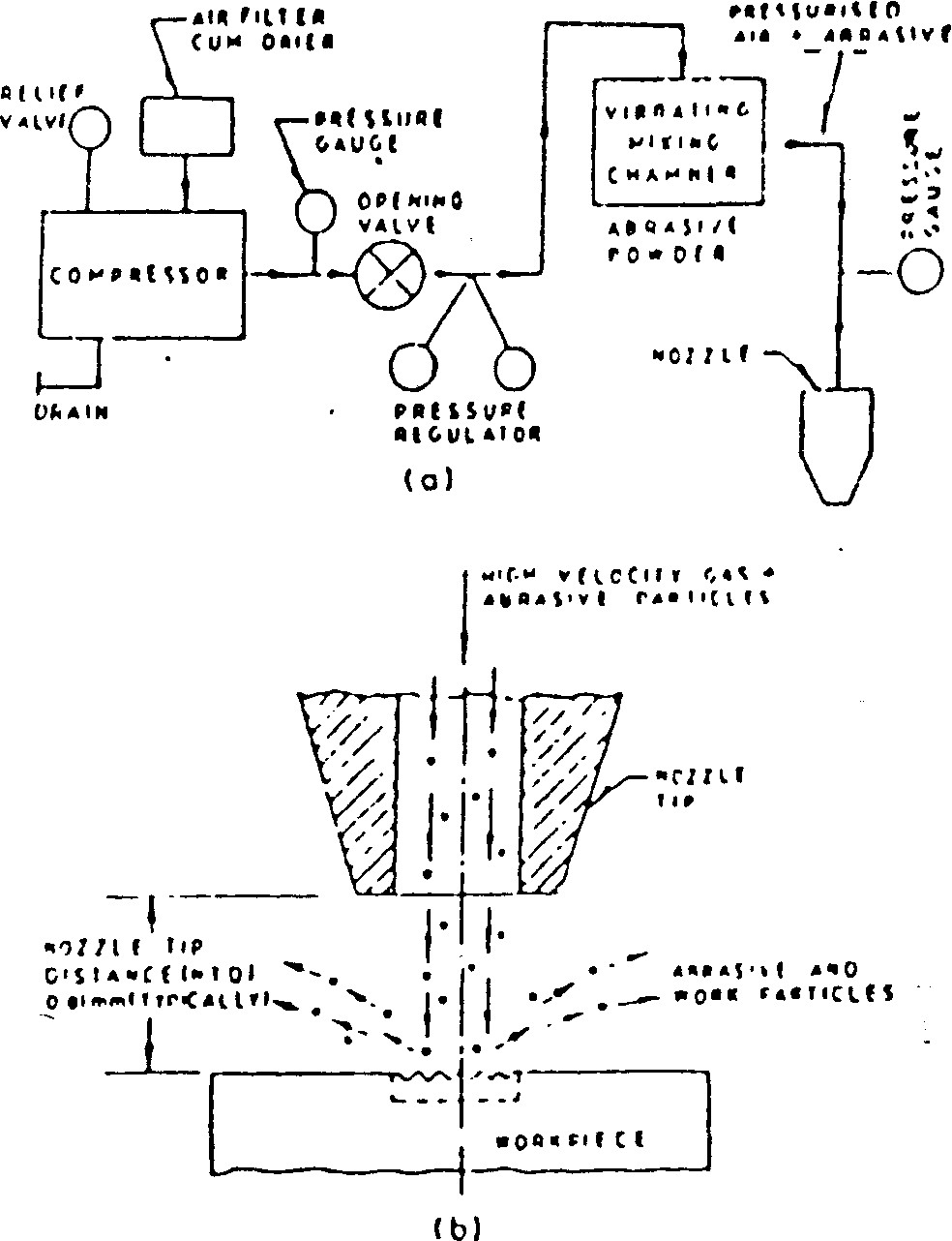 ABRASIVE JET MACHINING (AJM) Tool and die making