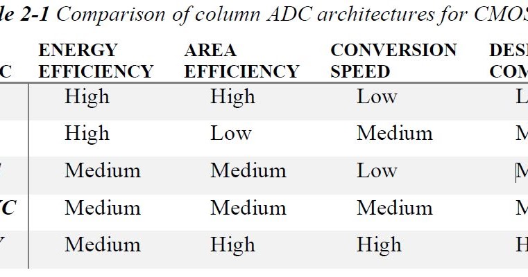 Cyclic adc thesis 07 picture